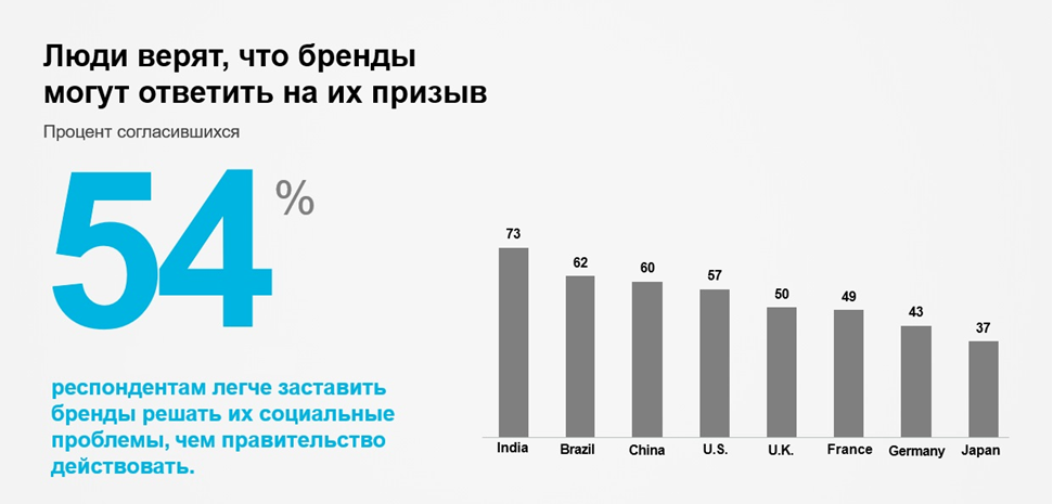 Феномен мейнстрима в социальных сетях презентация