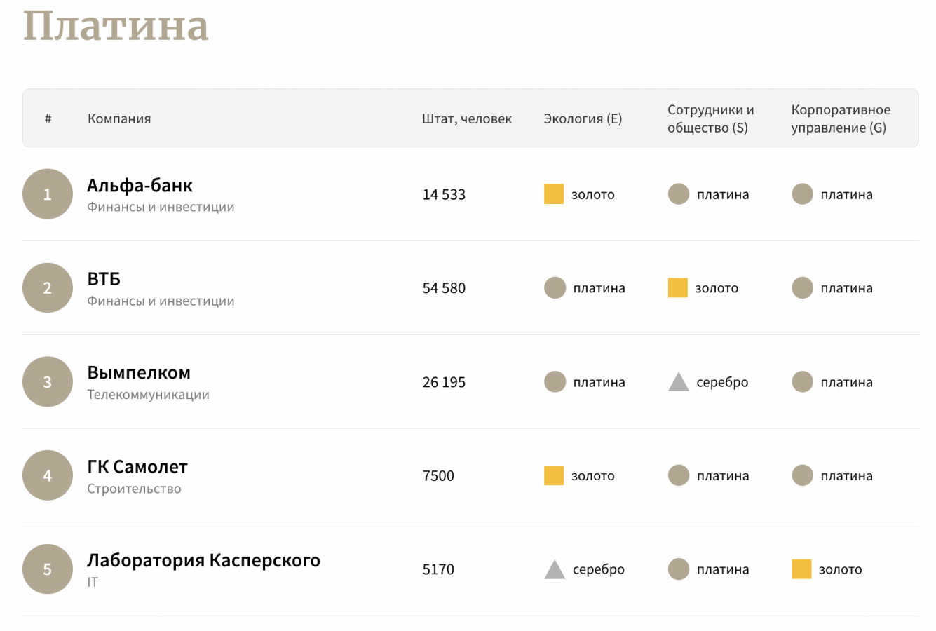 Forbes: рейтинг лучших работодателей России за 2023 год | BTW – Портал  креативной индустрии – новости о рекламе, маркетинге, креативе и дизайне